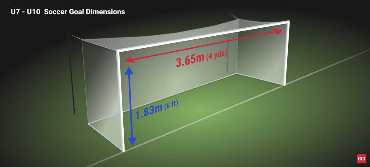 Image displaying the dimensions of an u7 - u10 soccer
goal