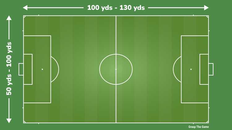 Soccer Field Markings Explained