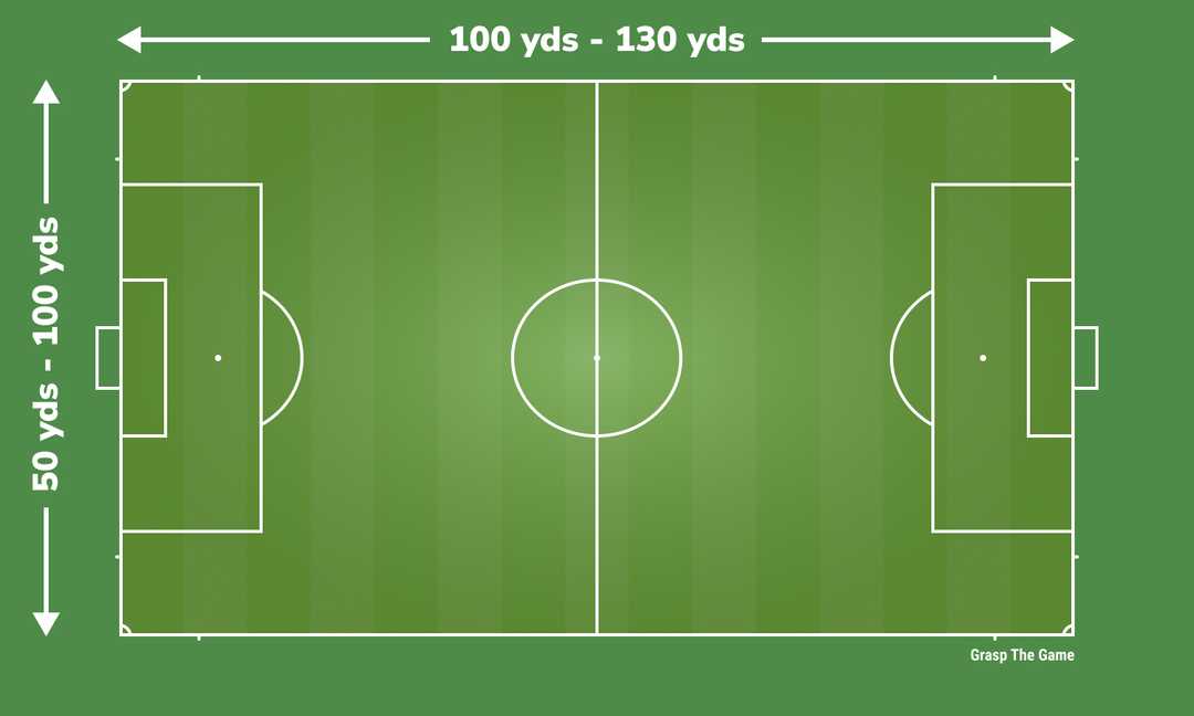 Soccer Field Dimensions | Recommendations and Comparisons