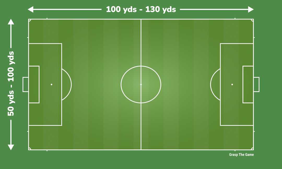 Soccer Field Dimensions Recommendations And Comparisons