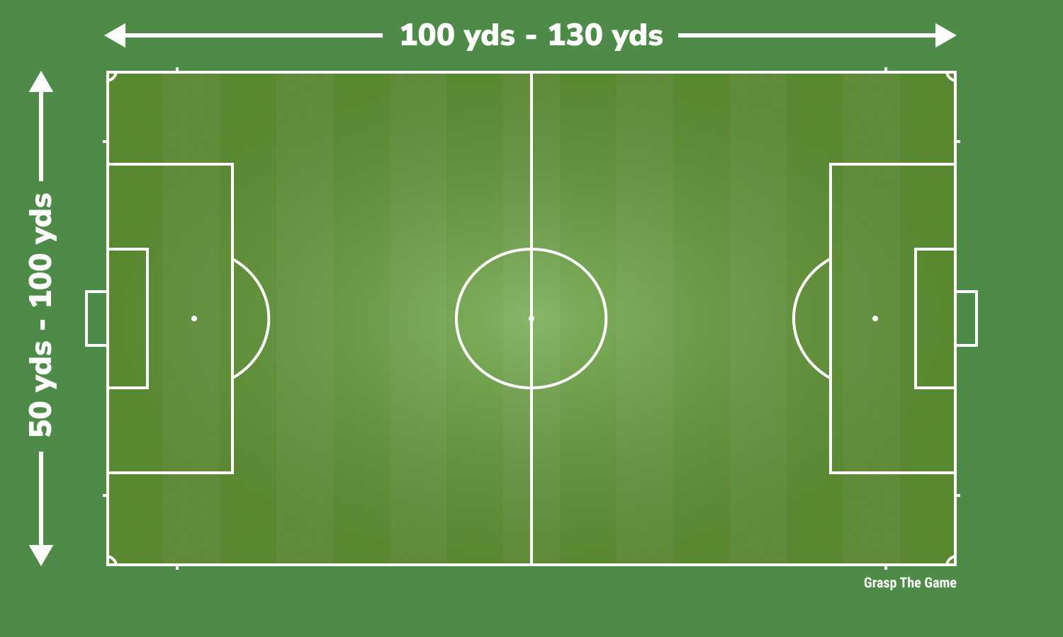 Soccer Field Dimensions