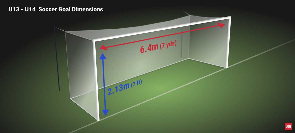 Image displaying the dimensions of an u13 - u14 soccer
goal